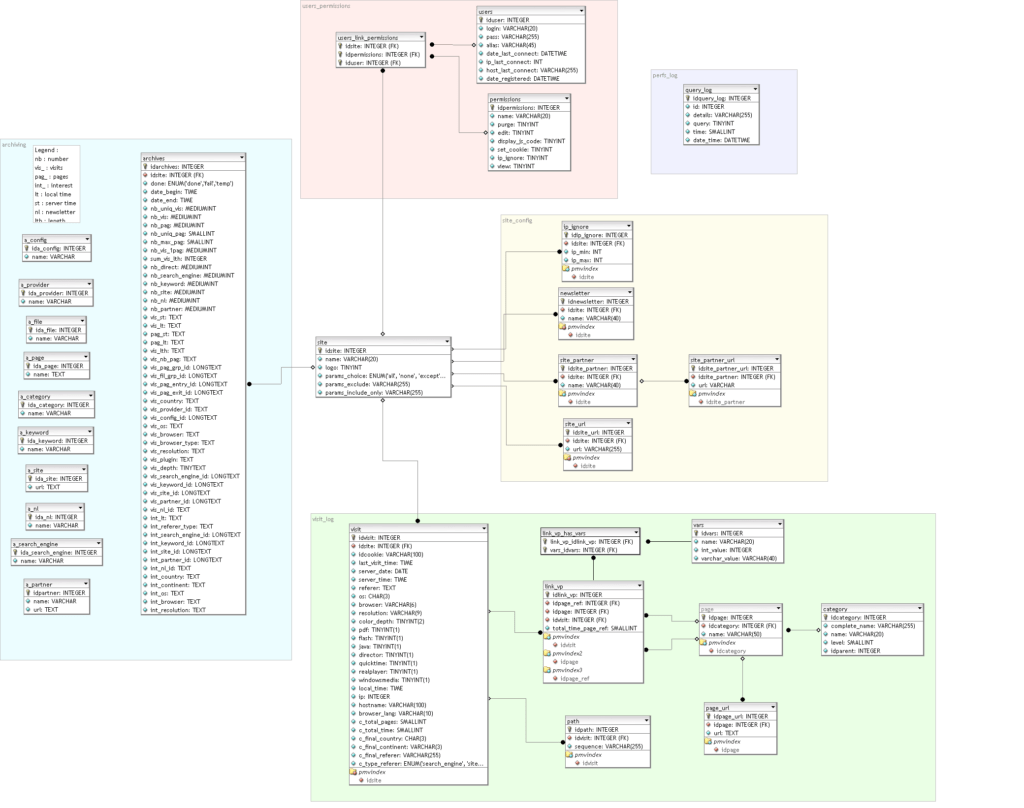 Database Structures,managing Databases, Schemas, Tablespaces